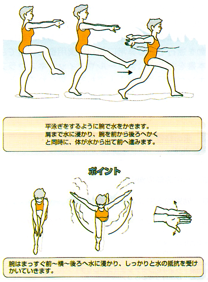 水すましウォーク